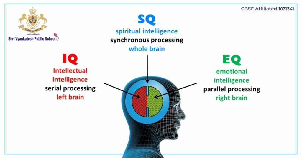 Blog - IQ, EQ, SQ 1 SQ EG IQ 1